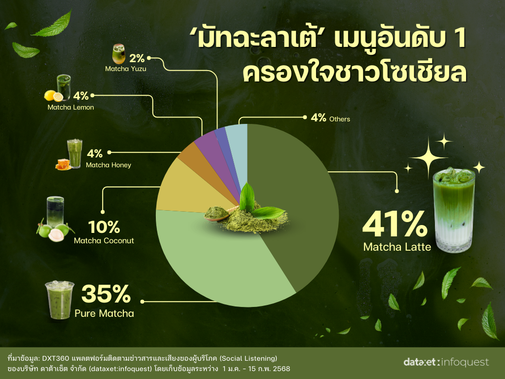 มัทฉะ