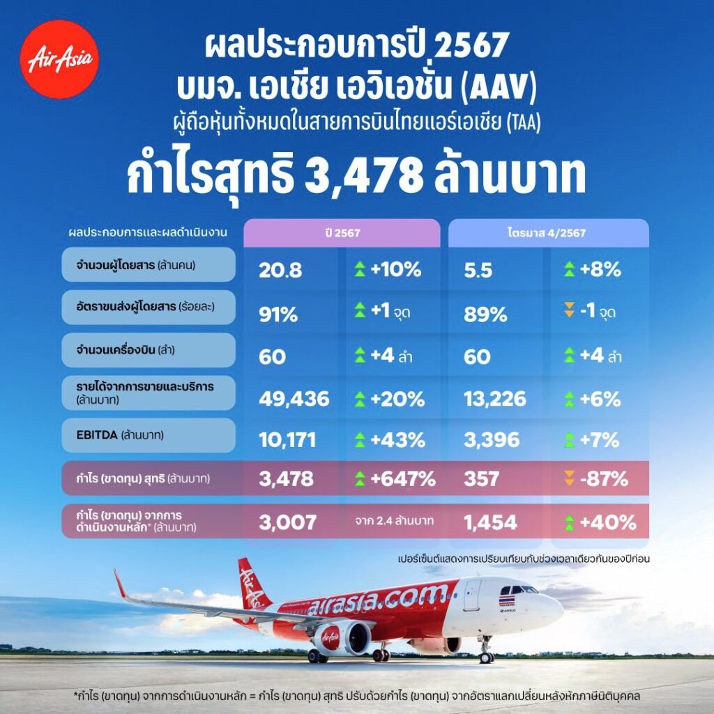 “เอเชีย เอวิเอชั่น” 