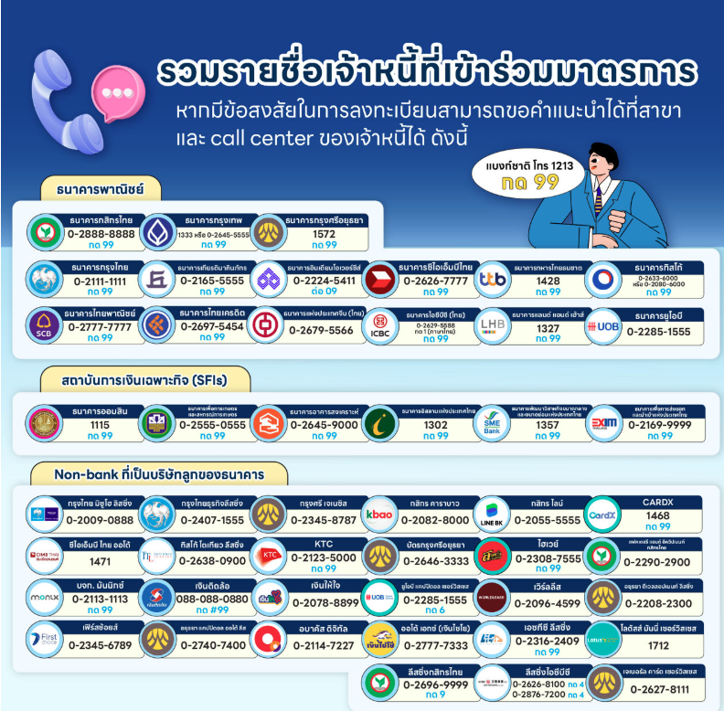 รายชื่อสถาบันการเงินที่เข้าร่วมฌครงการคุณสู้ เราช่วย