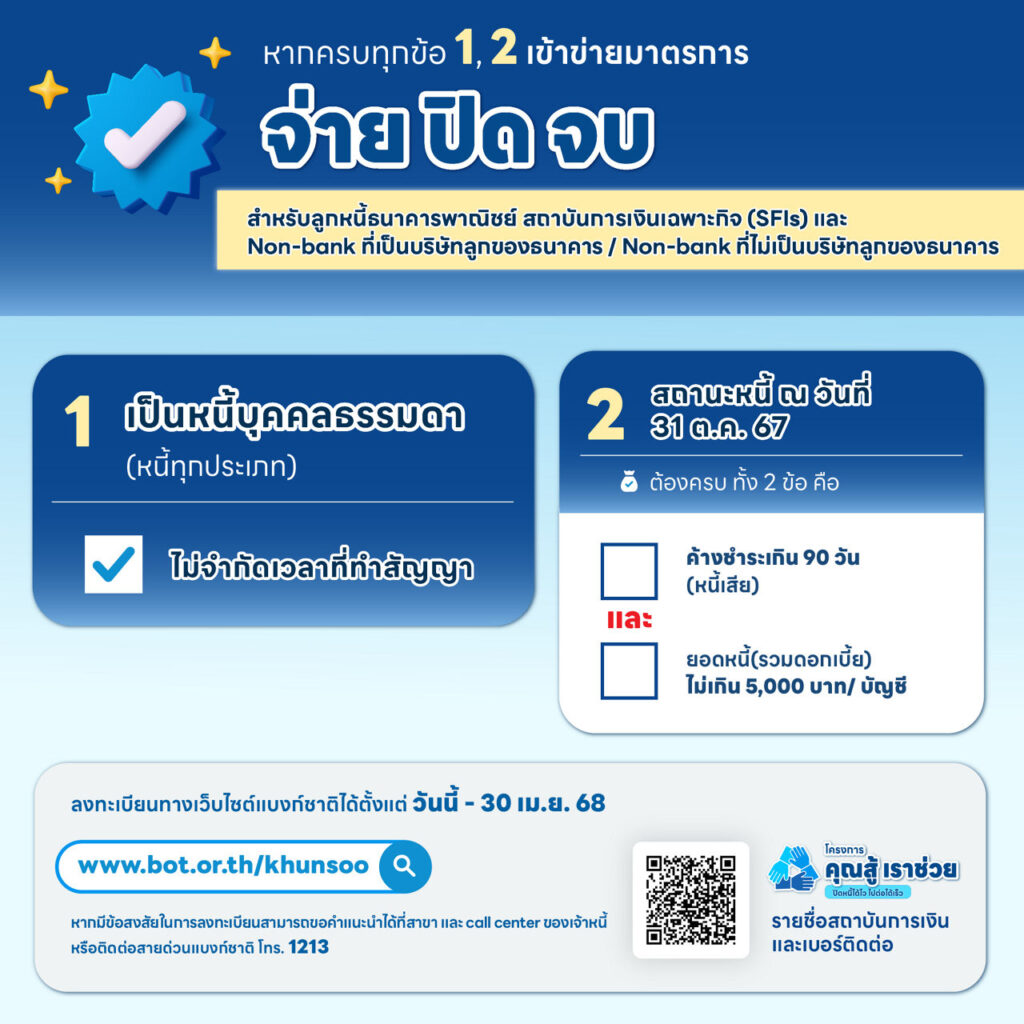 มาตรการคุณสู้เราช่วย