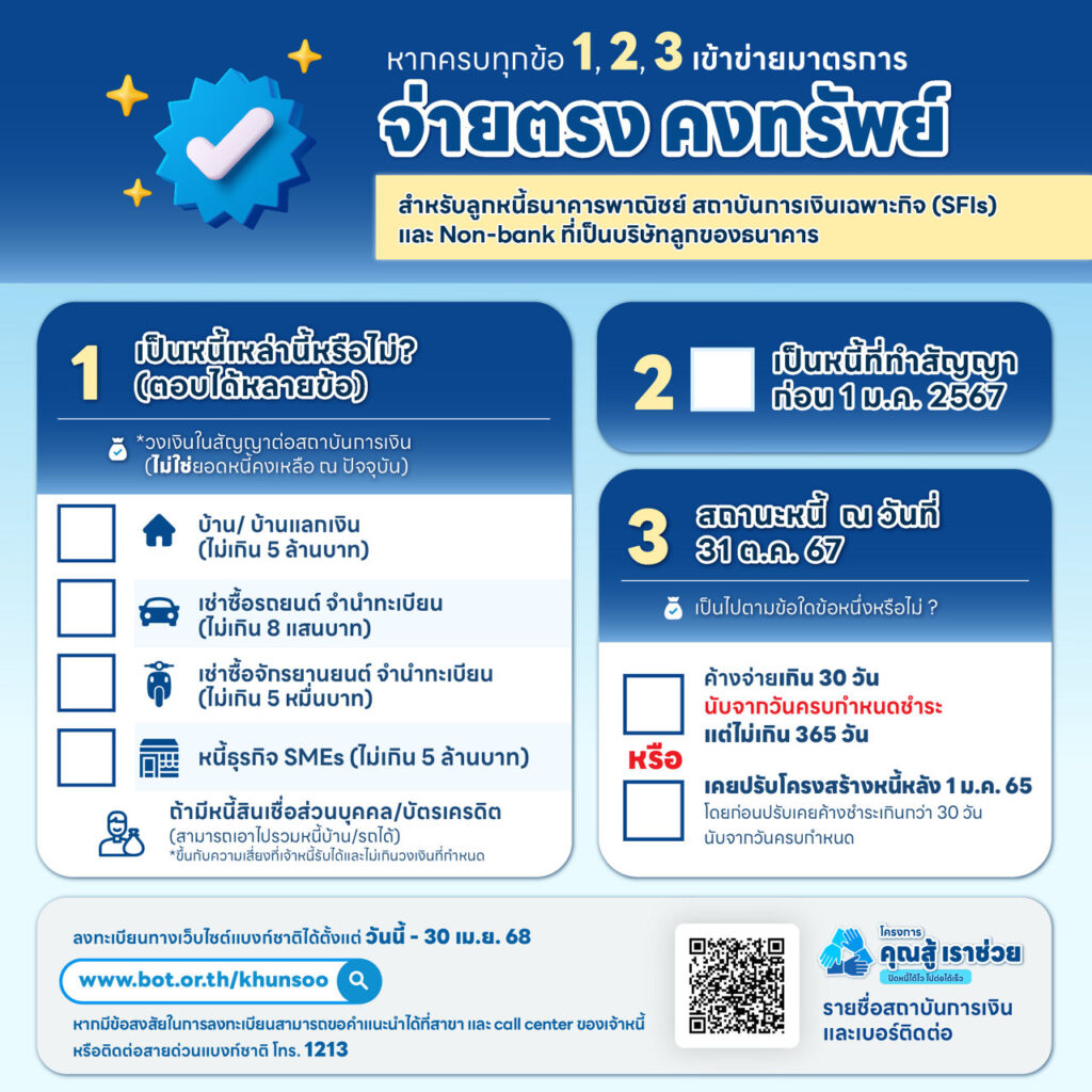 มาตรการคุณสู้เราช่วย