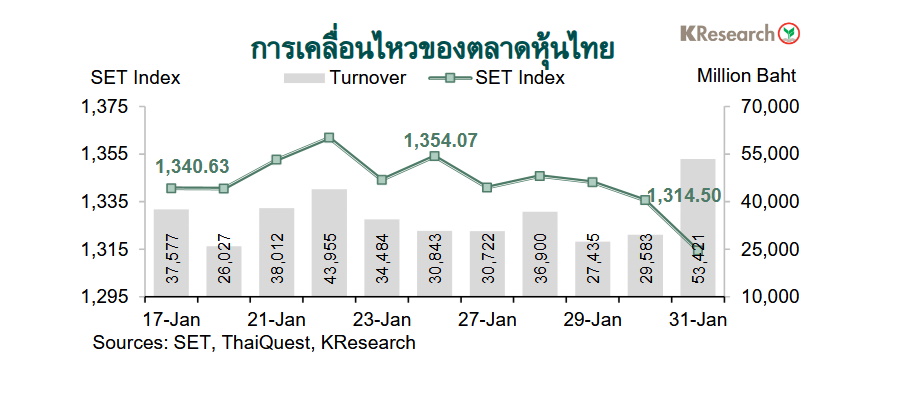 กราฟตลาดหุ้นไทย