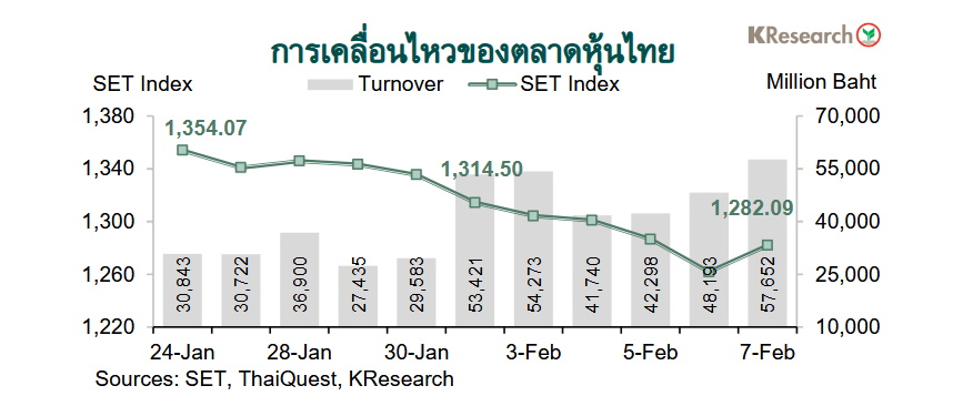 กราฟตลาดหุ้นไทย