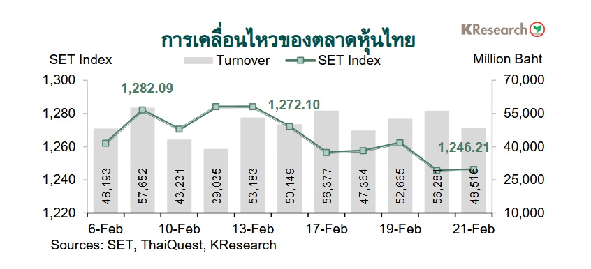 กราฟตลาดหุ้นไทย