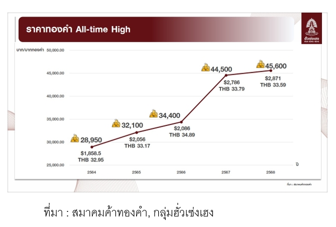 คอลัมน์ทอง