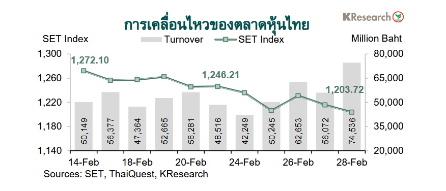 กราฟตลาดหุ้นไทย