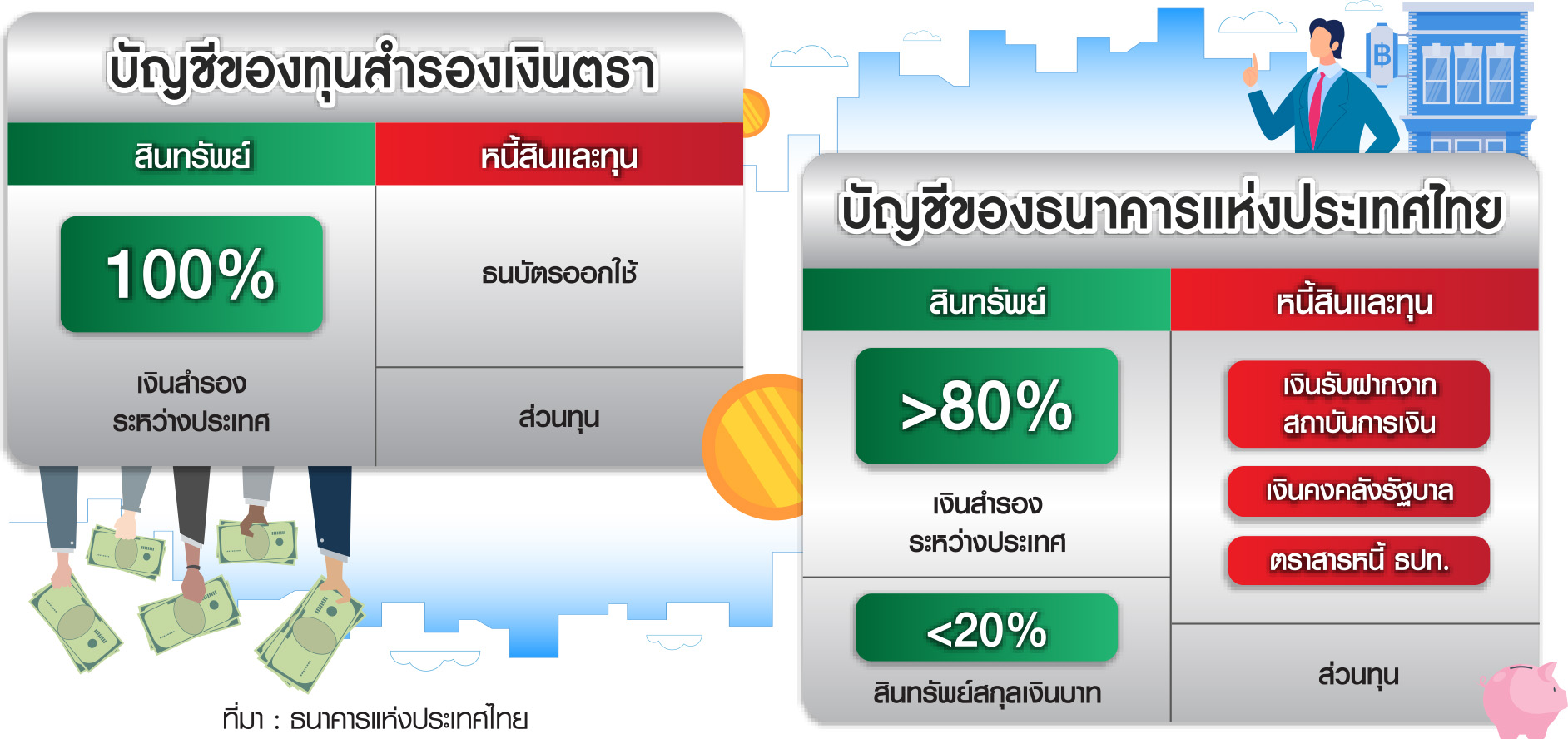 กราฟิก ตลาดหุ้นไทย
