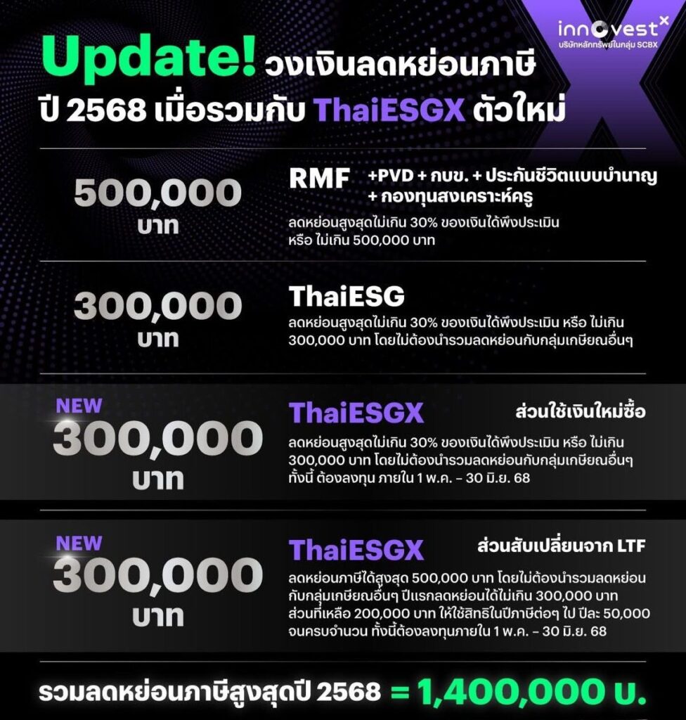 Thai ESG Extra / Thai ESGX