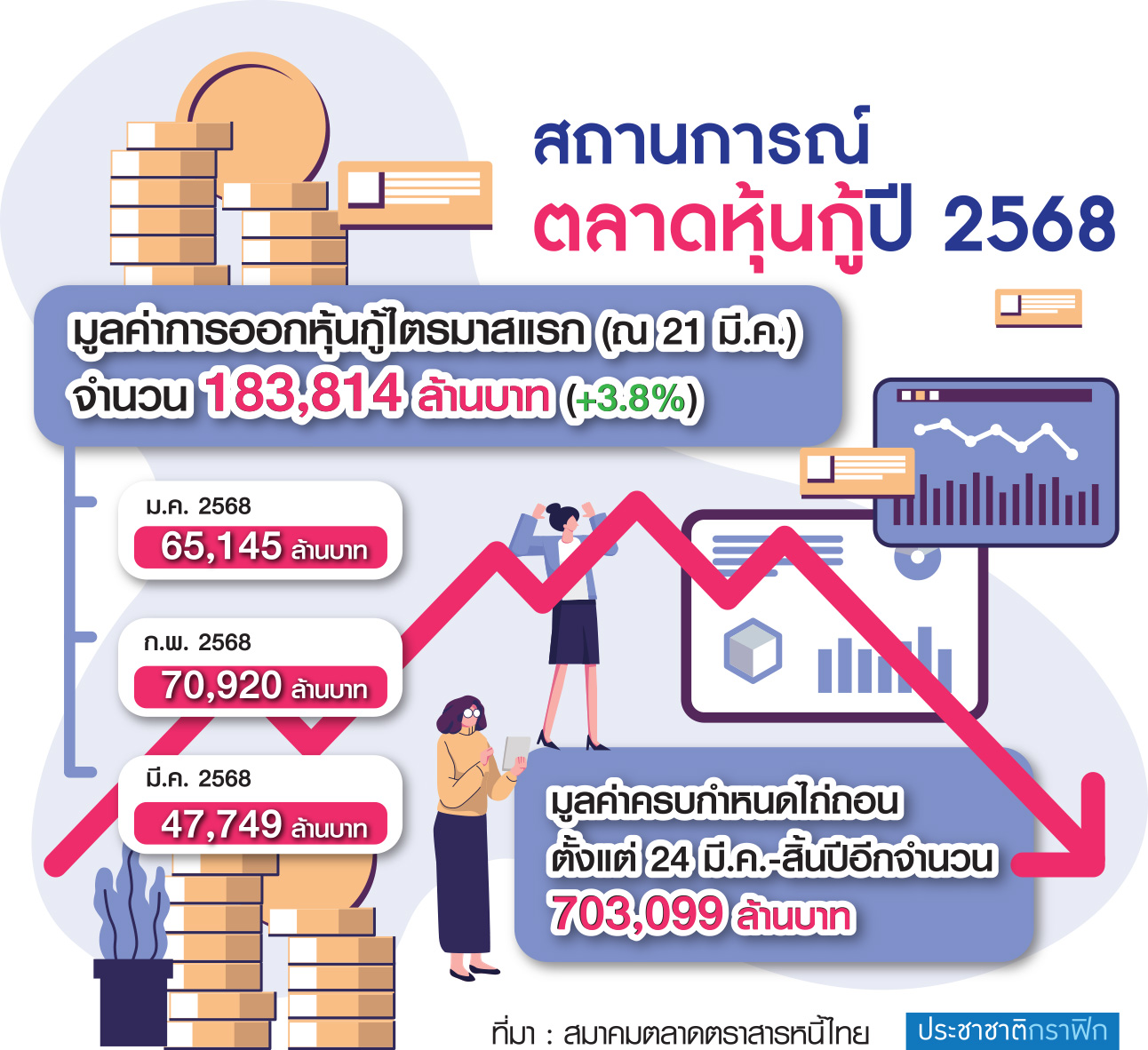 กราฟิก หุ้นกู้
