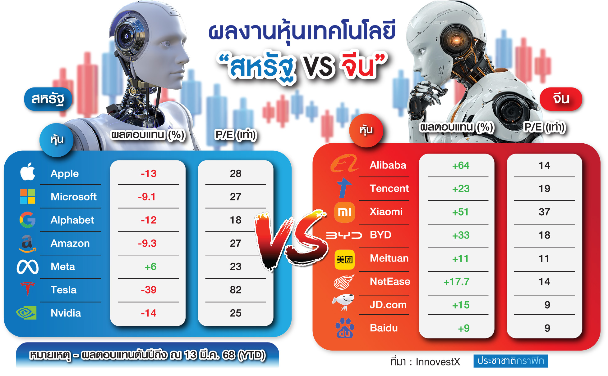 กราฟิก หุ้นสหรัฐ-จีน