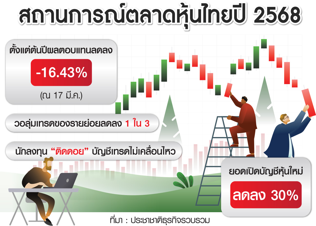 กราฟิก หุ้นไทย