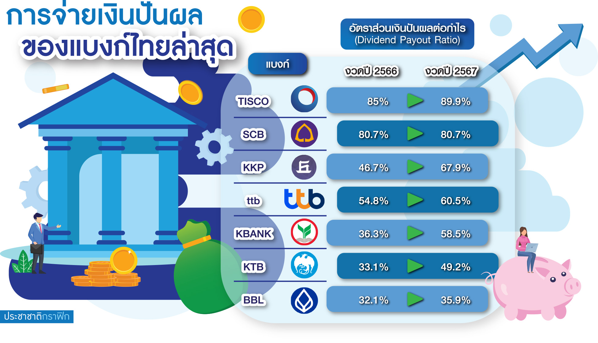 กราฟิก ปันผล