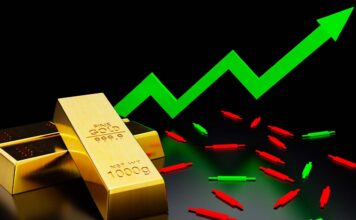 Gold price soars