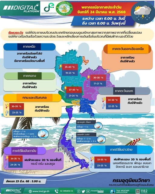 กรมอุตุฯ เตือน ฝนถล่ม 9 จังหวัด เช็กที่นี่มีจังหวัดใดบ้าง