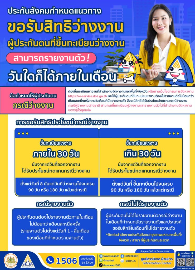ประกันสังคม เผยแนวทางขั้นตอน ผู้ประกันตน ขอรับสิทธิประโยชน์ว่างงาน