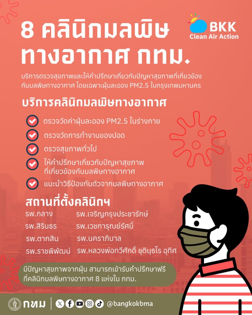 8 คลินิกมลพิษทางอากาศ ของโรงพยาบาลสังกัดกรุงเทพมหานคร