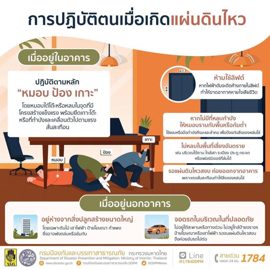 เปิดวิธี เอาตัวรอด เมื่อเกิดแผ่นดินไหว