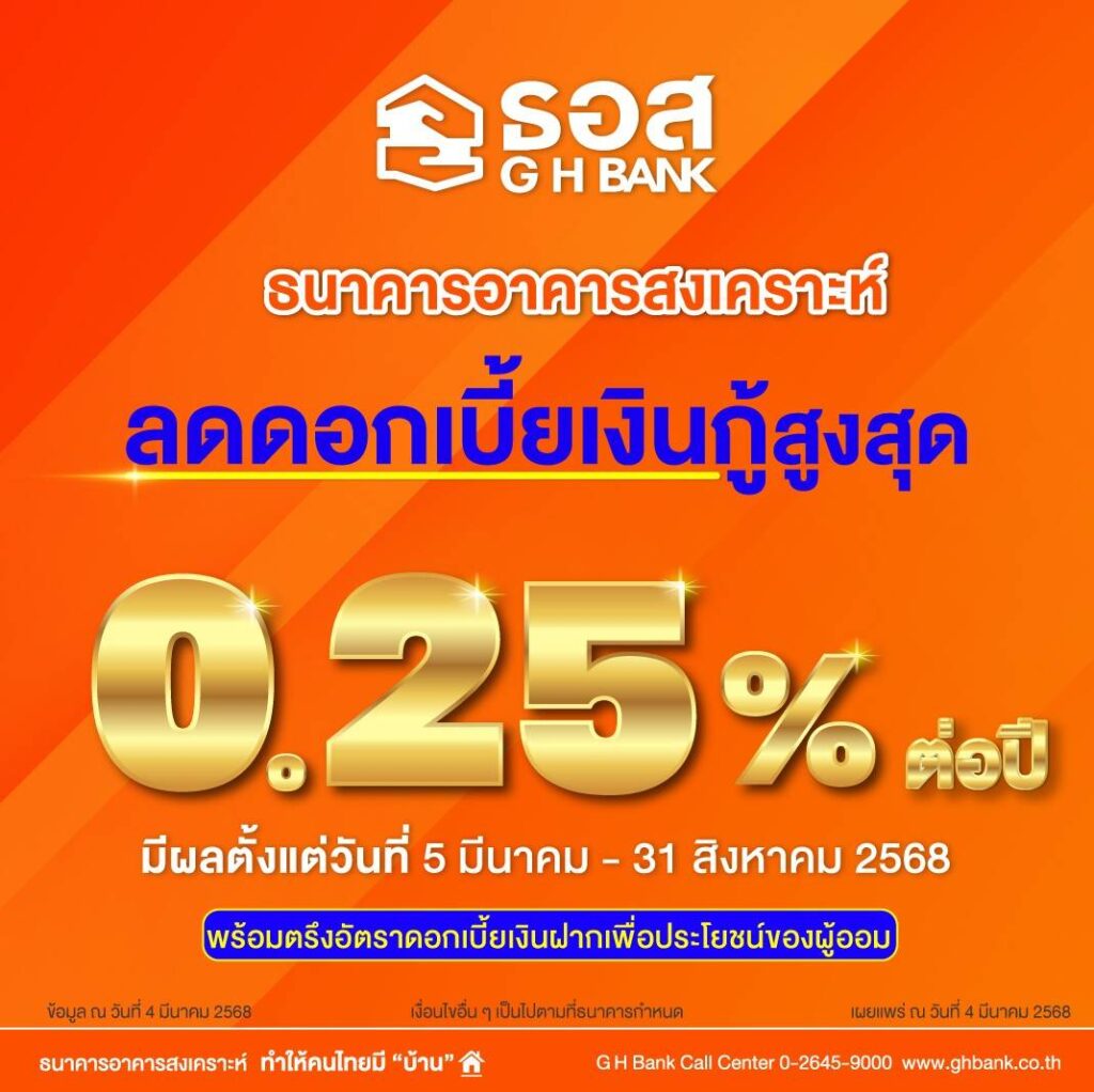 ธอส. ปรับลดอัตราดอกเบี้ยเงินกู้สูงสุด 0.25% มีผล 5 มี.ค. 68 นี้