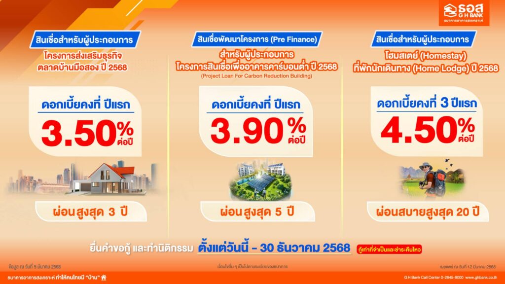 ธอส. จัด 3 สินเชื่อผู้ประกอบการ ดอกเบี้ยเริ่มต้นเพียง 3.50% ต่อปี