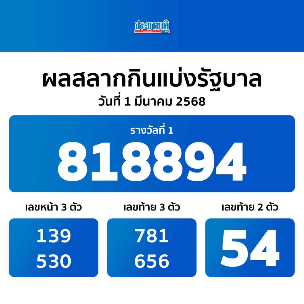 ผลสลากกินแบ่งรัฐบาล งวด 1 มีนาคม 2568