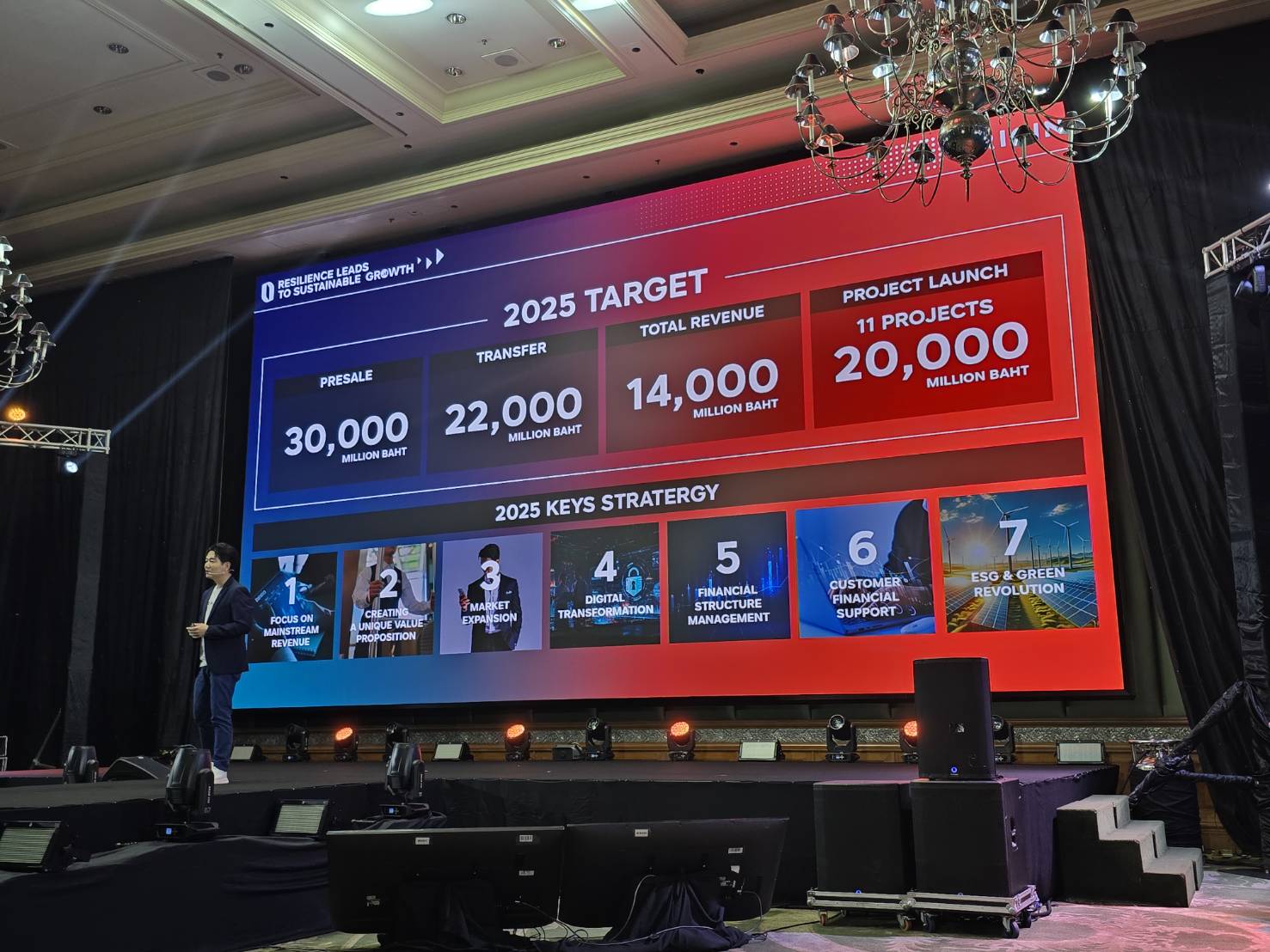 ‘ออริจิ้นฯ’ พักฐาน ตั้งเป้ายอดขาย 30,000 ล้าน เป้ารายได้ 14,000 ล้าน