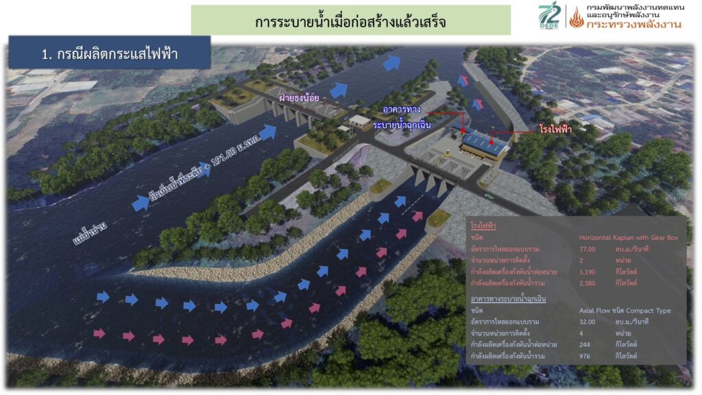 พพ. จ่อสร้างโรงไฟฟ้าพลังน้ำฝายธงน้อย จ.น่าน