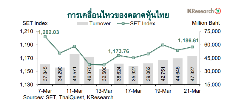 กราฟตลาดหุ้นไทย