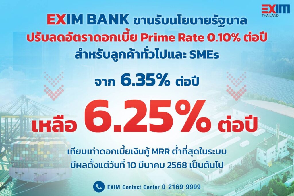 EXIM BANK ปรับลดดอกเบี้ย Prime Rate 0.10% ต่อปี มีผล 10 มี.ค. 68 นี้