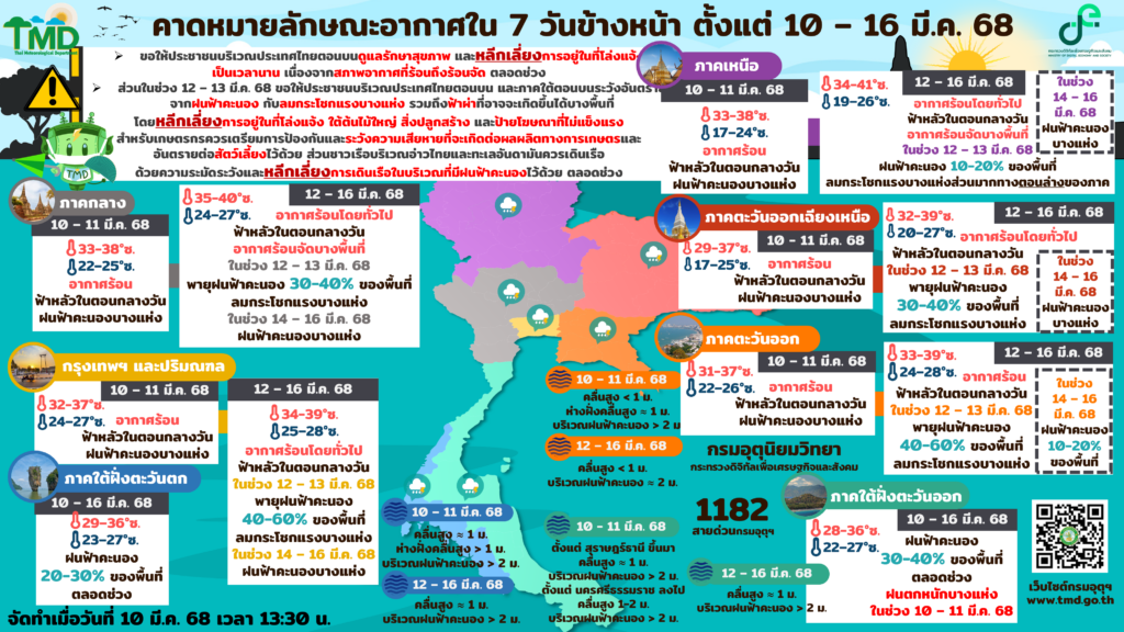 พยากรณ์อากาศ 10-16 มีนาคม 2568