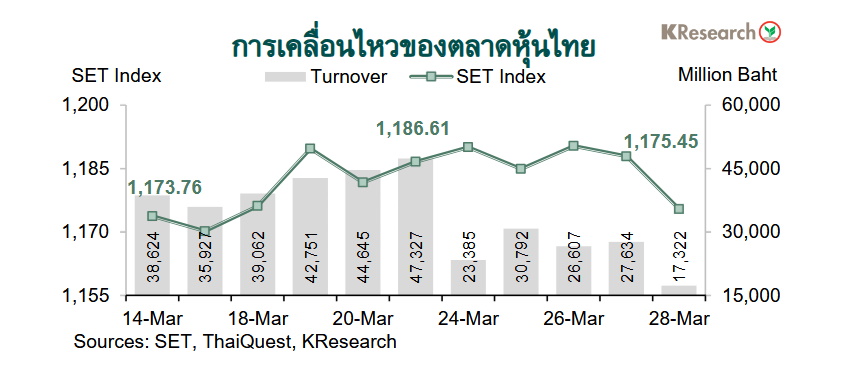 กราฟตลาดหุ้นไทย