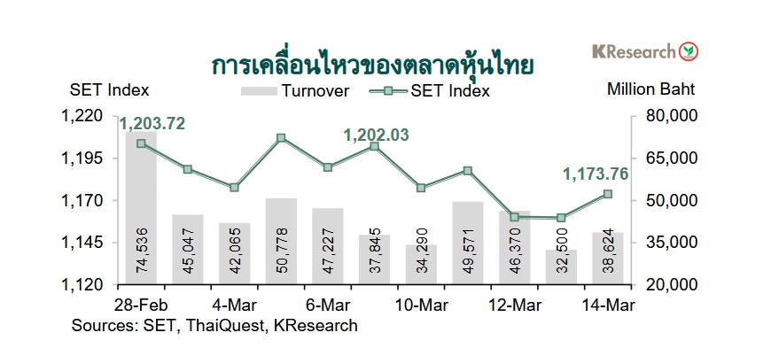 กราฟตลาดหุ้นไทย