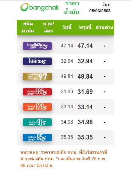 ราคาน้ำมัน 5 มีนาคม 68