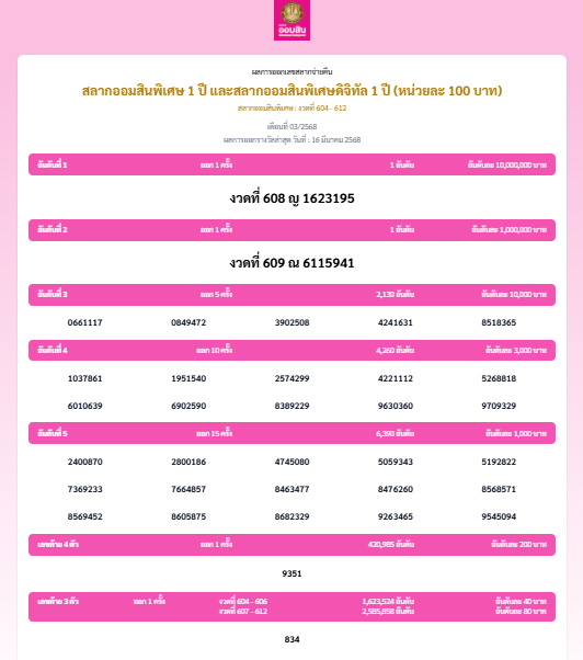 ผลสลากออมสินพิเศษ 1 ปี งวดวันที่ 16 มีนาคม 2568
