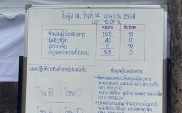 อัพเดตยอดผู้เสียชีวิตตึก สตง.ถล่ม