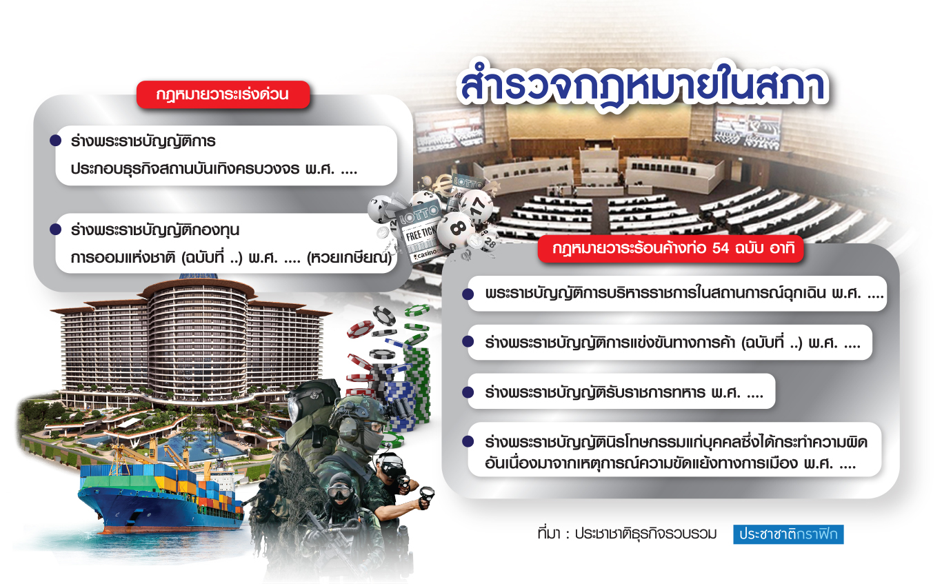 สภาดองกฎหมายการเมือง 