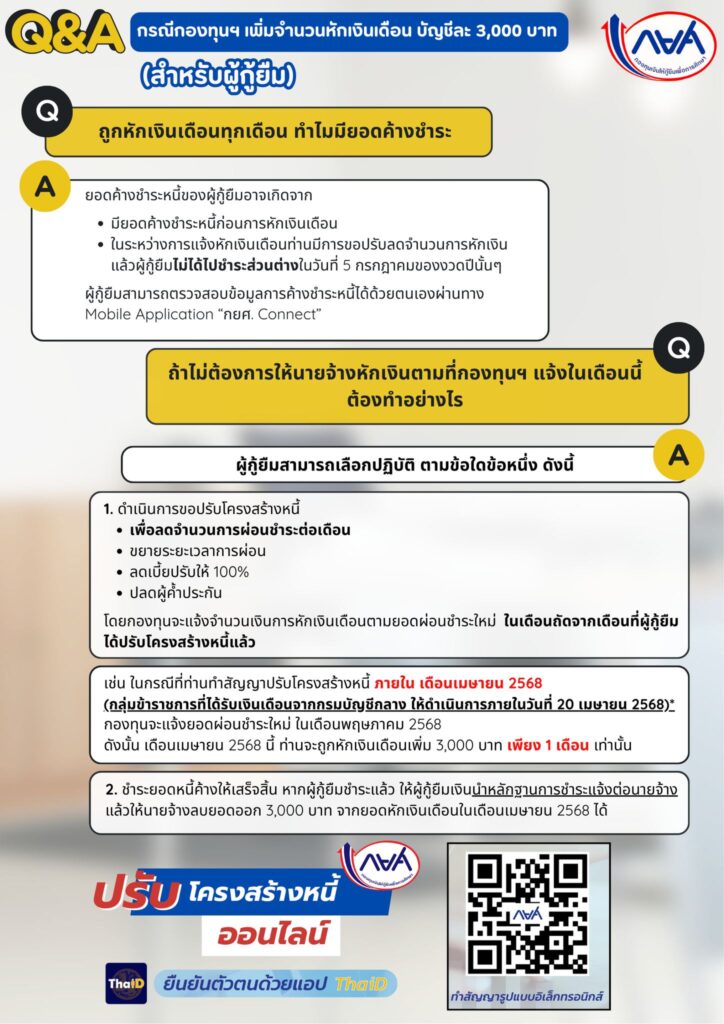 กยศ. ชี้แจงกรณีเพิ่มจำนวนหักเงินเดือนผู้กู้ยืม บัญชีละ 3,000 บาท