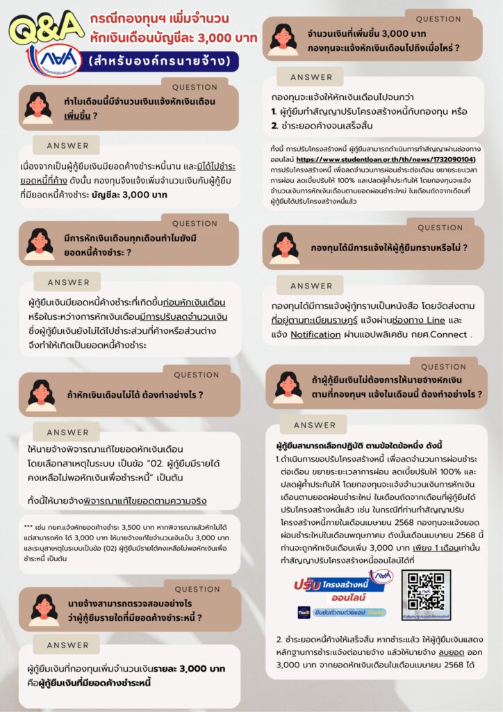กยศ. ชี้แจงกรณีเพิ่มจำนวนหักเงินเดือนผู้กู้ยืม บัญชีละ 3,000 บาท