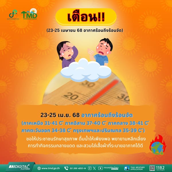 กรมอุตุนิยมวิทยาเตือนสภาพอากาศร้อนถึงร้อนจัดในช่วงวันที่ 23-25 เมษายน 2568