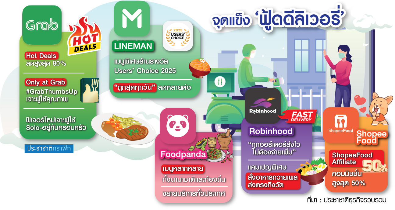 ฟู้ดดีลิเวอรี่