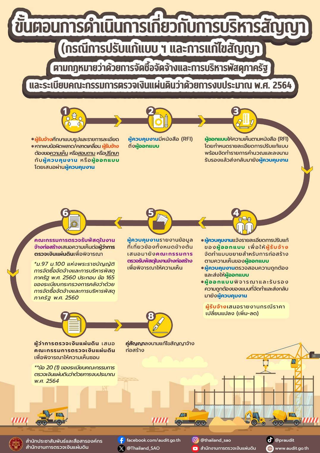 สตง. แจงขั้นตอนบริหาร-แก้ไขสัญญา กรณีปรับแก้ผนังปล่องลิฟต์บางจุด