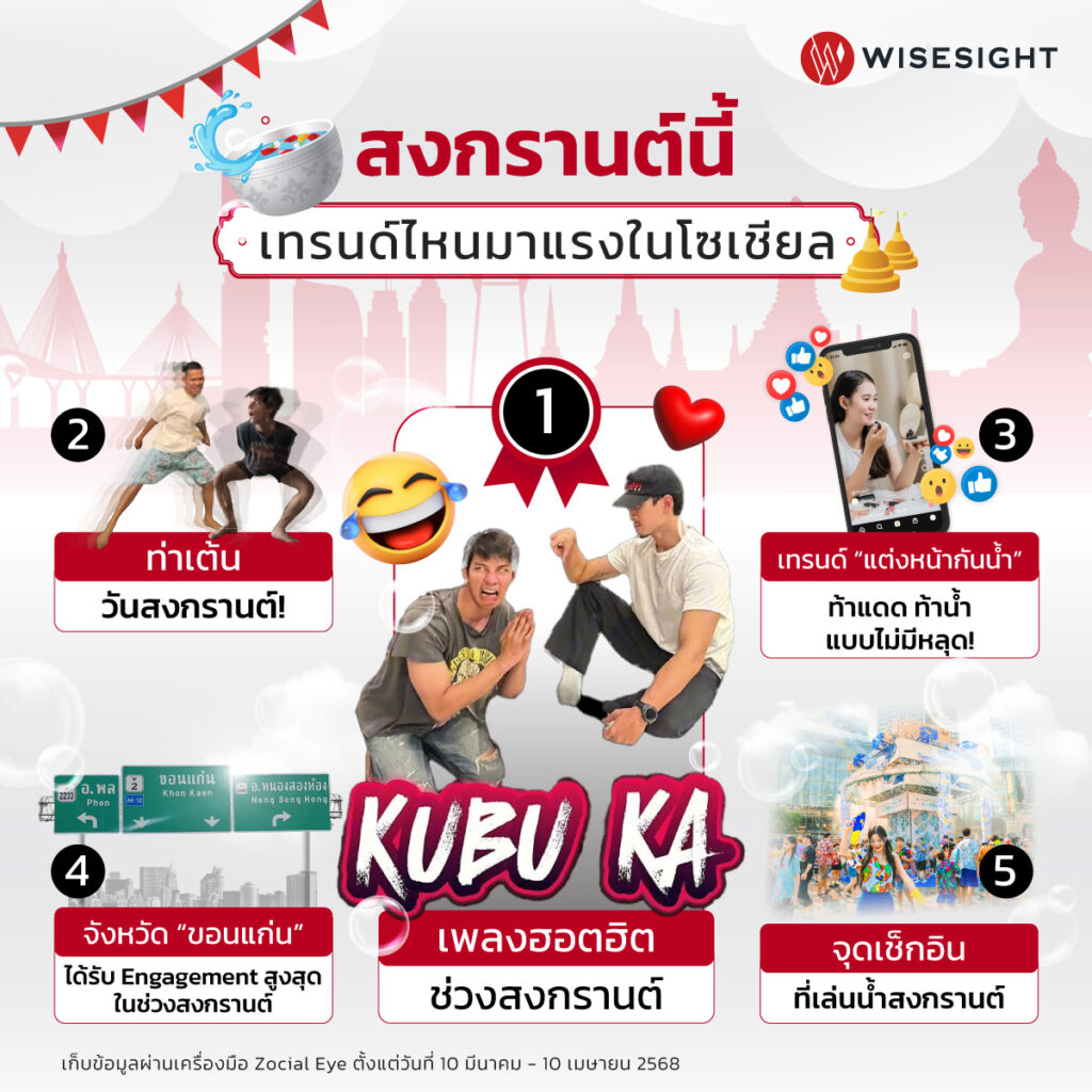 สงกรานต์ ไวซ์ไซท์