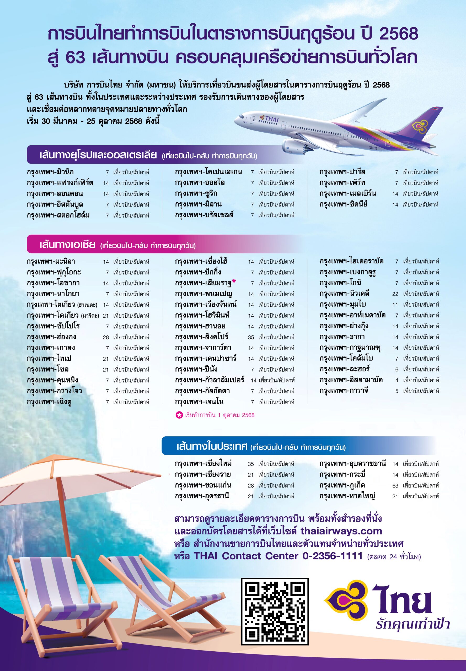 การบินไทย เปิดเส้นทางบินฤดูร้อน 2568 ครอบคลุม 63 จุดหมายทั่วโลก