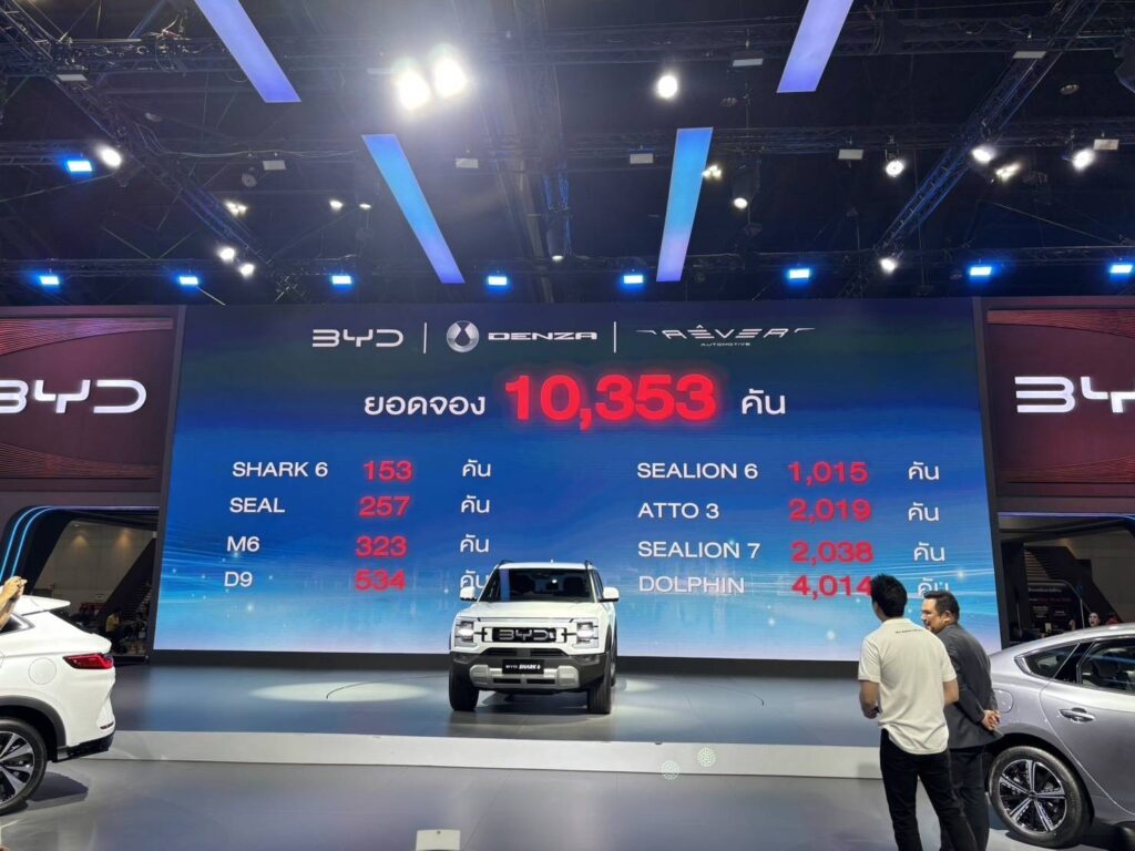 Motor Show 2025