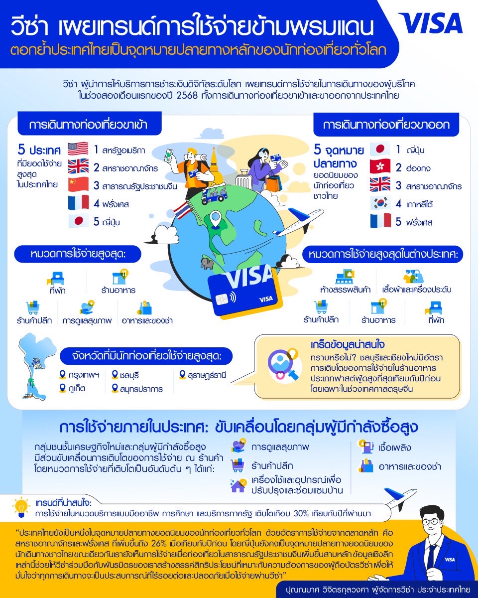 วีซ่า เผย 5 เมืองไทยยอดฮิต 