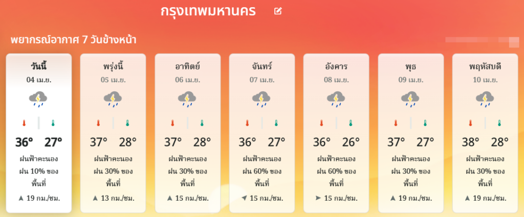 พยากรณ์อากาศกทม. 7 วันข้างหน้า