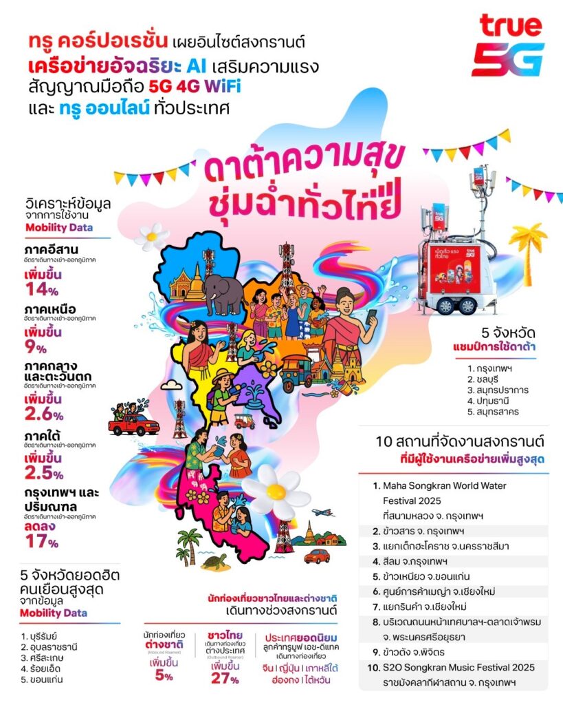 สงกรานต์ 2568