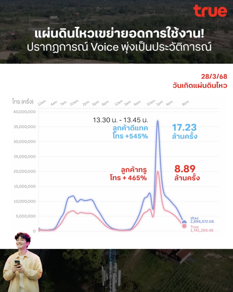True_dtac_Voice