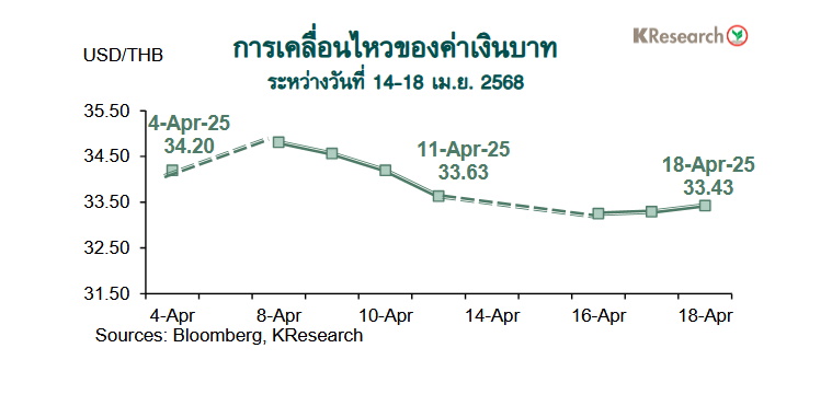 กราฟค่าเงินบาท