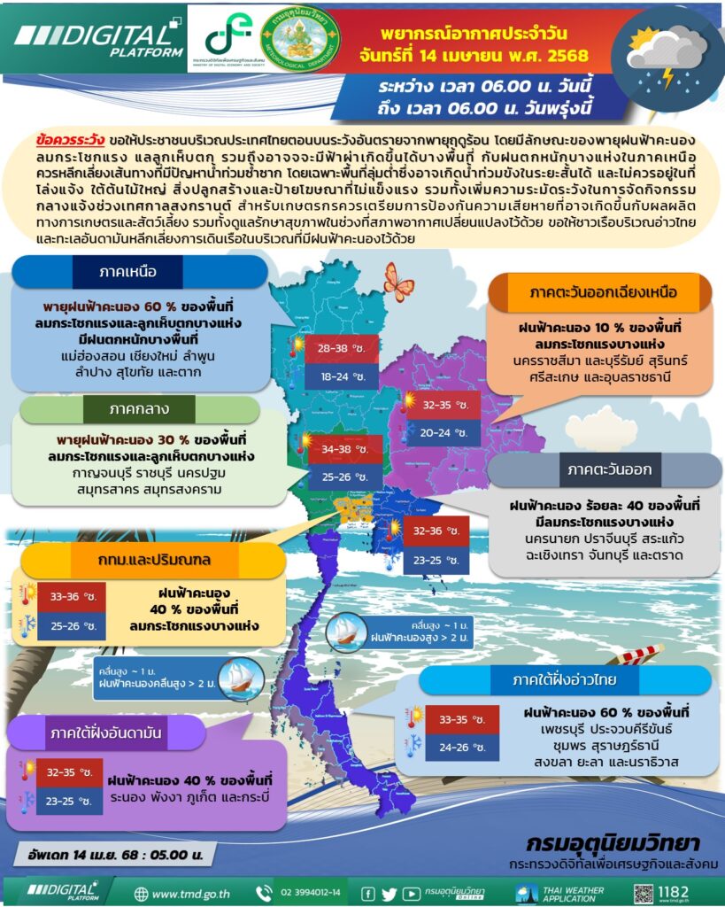 พยากรณ์อากาศ 14 เมษายน 2568