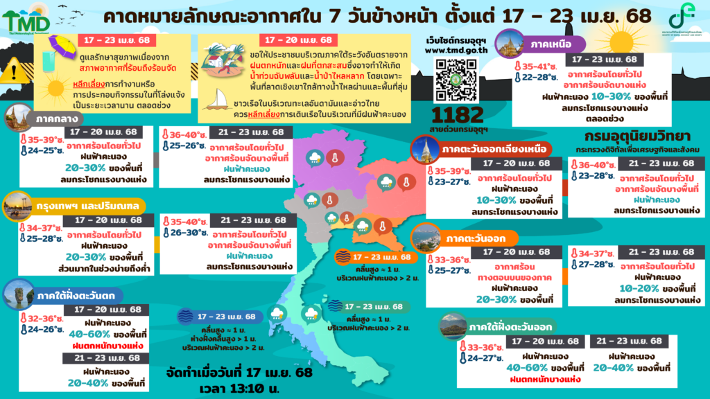 พยากรณ์อากาศ 7 วัน
